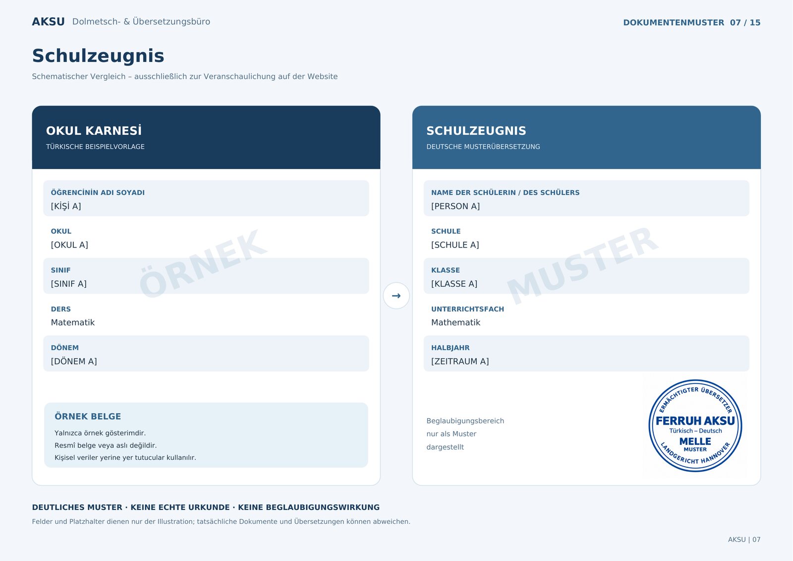 Schematisches Muster: links die türkische Beispielvorlage «Okul karnesi» mit ÖRNEK, rechts die deutsche Musterübersetzung «Schulzeugnis» mit MUSTER und Musterstempel